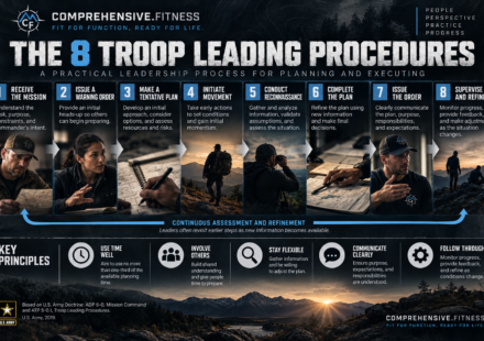 troop leading procedures